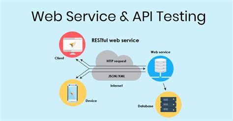 web service integration test